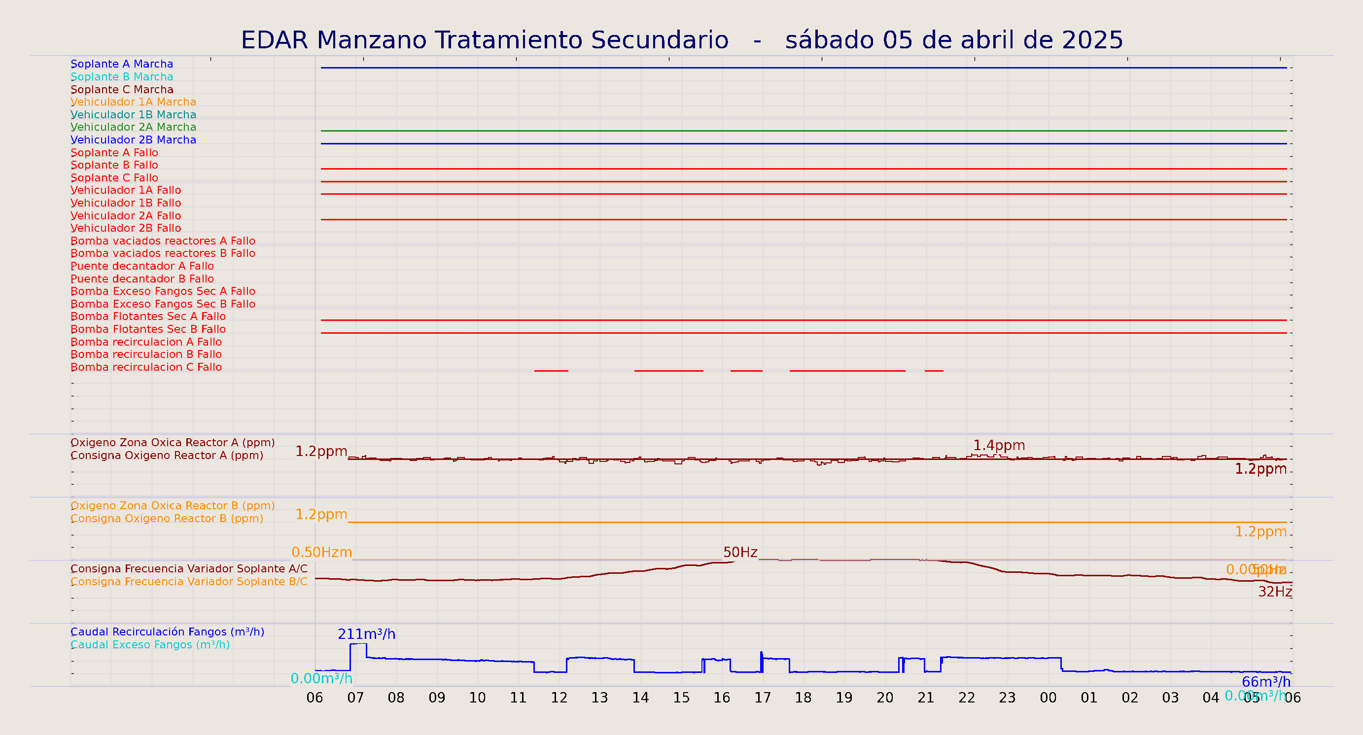 ../../imagenes/vid/2025/EDAR Manzano Tratamiento Secundario/2025-04-05 EDAR Manzano Tratamiento Secundario.png